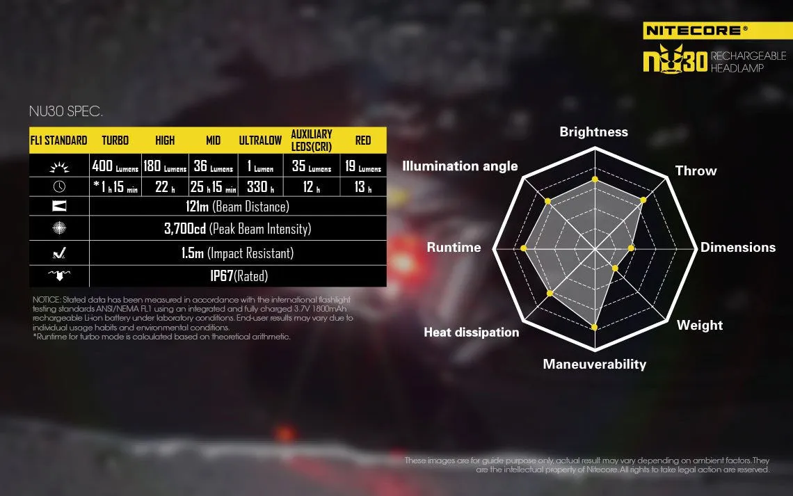 Nitecore NU30 USB Rechargeable LED Headlamp